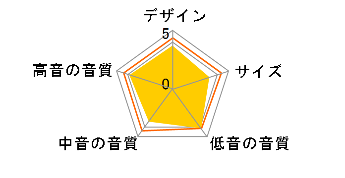 800 series 800D�̃��[�U�[���r���[