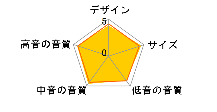 800 series 802D�̃��[�U�[���r���[