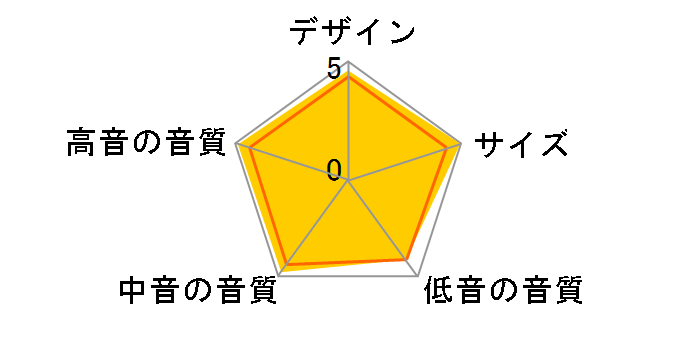 M-1 [�P�i]�̃��[�U�[���r���[