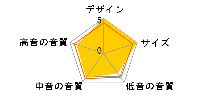 TS 3 [�y�A]�̃��[�U�[���r���[