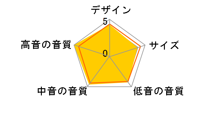 IKON 2�̃��[�U�[���r���[