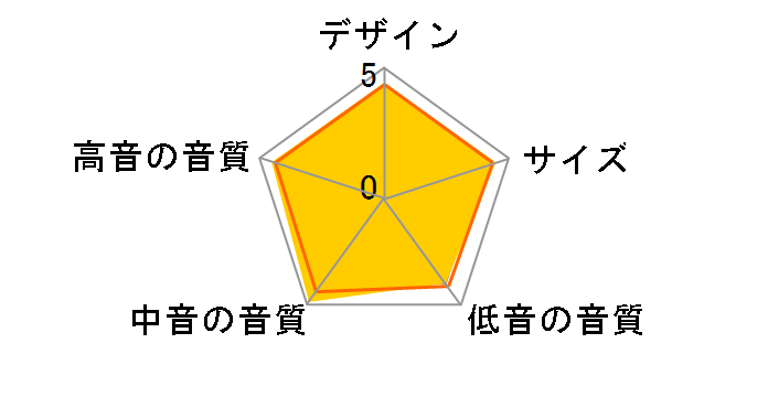 Tower�̃��[�U�[���r���[