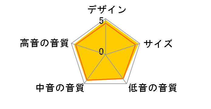 Menuet II�̃��[�U�[���r���[