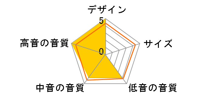 HELICON 300 MK2 [�P�i]�̃��[�U�[���r���[