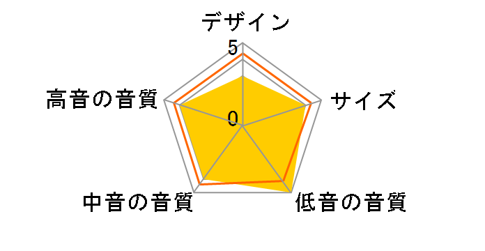 Classic 2�̃��[�U�[���r���[