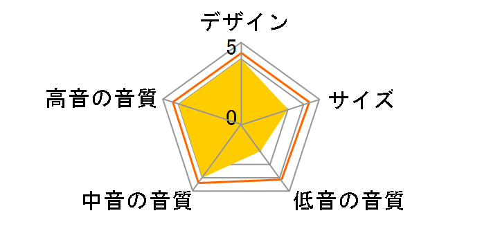 Model T-2G�̃��[�U�[���r���[