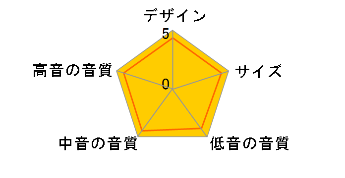 Model T-3G�̃��[�U�[���r���[