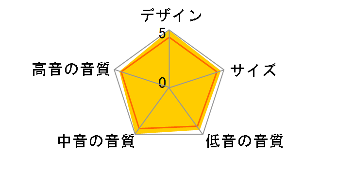 11L�̃��[�U�[���r���[