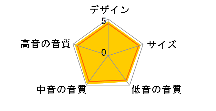 11L2 [�y�A]�̃��[�U�[���r���[