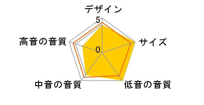 B1.28 [�P�i]�̃��[�U�[���r���[