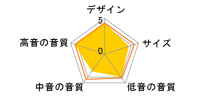 BLACKPEARL V2 [�y�A]�̃��[�U�[���r���[