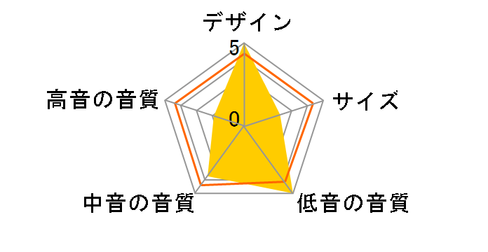 DSW-7L-S�̃��[�U�[���r���[