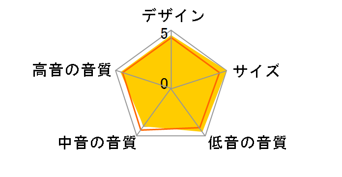 SC-201SA-BH�̃��[�U�[���r���[