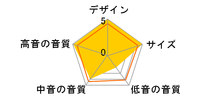 SC-A33-M�̃��[�U�[���r���[