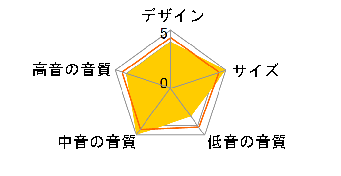 SC-A50-M�̃��[�U�[���r���[