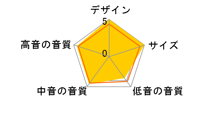 SC-T7L-M�̃��[�U�[���r���[