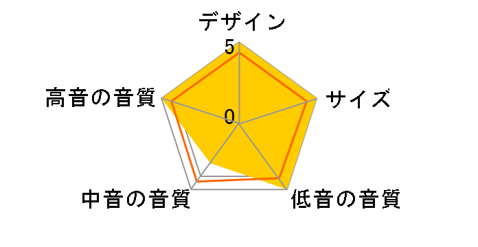 SC-T5L-K�̃��[�U�[���r���[