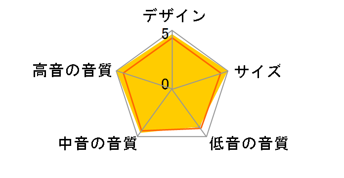 SC-A55XG-M�̃��[�U�[���r���[