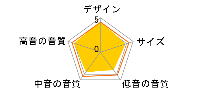 SC-T33XG-M�̃��[�U�[���r���[