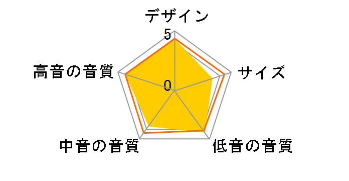 SC-C77XG�̃��[�U�[���r���[