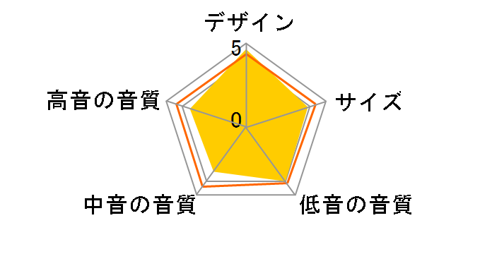 SC-A77XG [�P�i]�̃��[�U�[���r���[