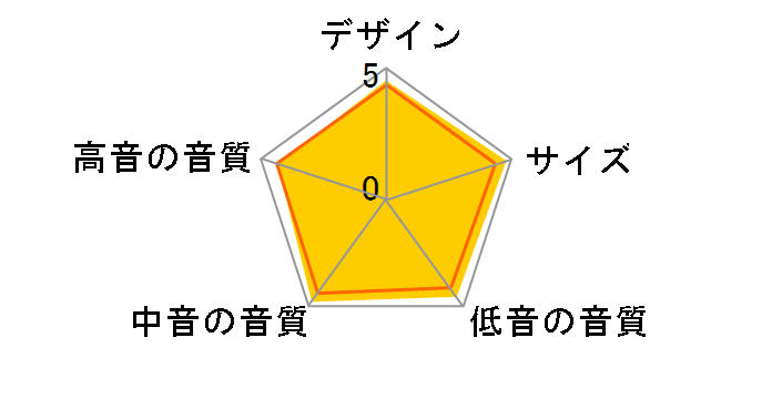 SC-CX101 [�y�A]�̃��[�U�[���r���[