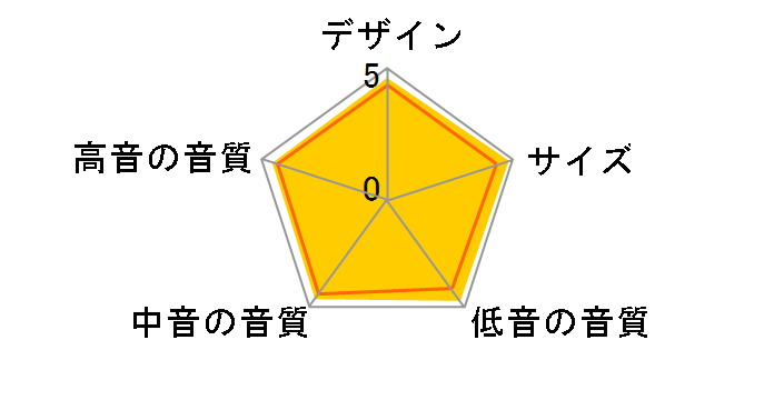 SC-CX303 [�y�A]�̃��[�U�[���r���[