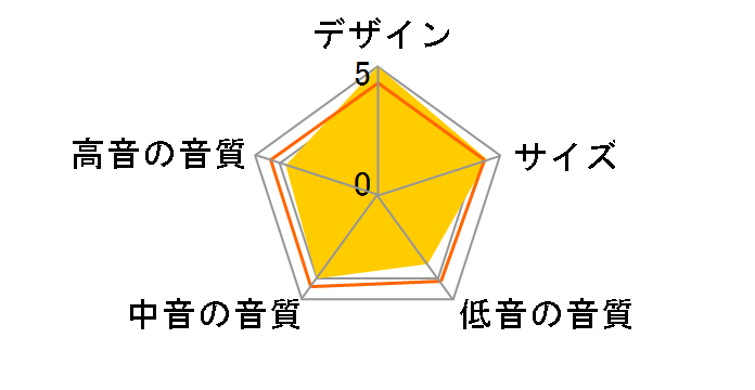 SC-T7L2 [�y�A]�̃��[�U�[���r���[