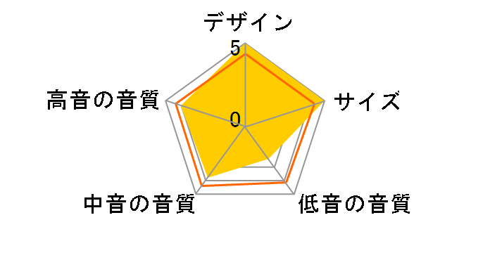 SC-A7L2 [�P�i]�̃��[�U�[���r���[