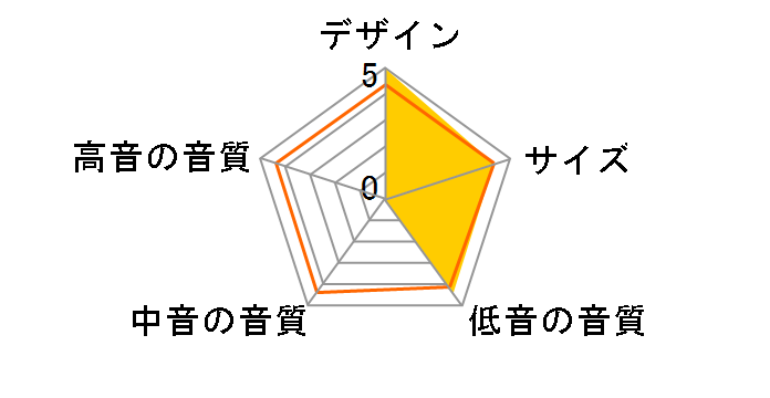 DSW-7L2 [�P�i]�̃��[�U�[���r���[