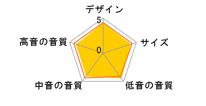 SC-C55SG [�P�i]�̃��[�U�[���r���[