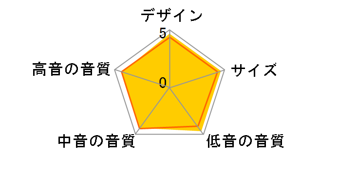 SC-A55SG [�P�i]�̃��[�U�[���r���[