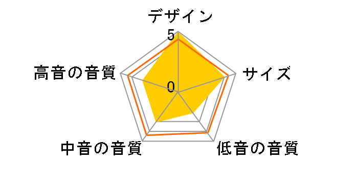 512�̃��[�U�[���r���[