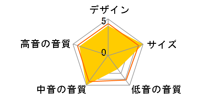 307BK�̃��[�U�[���r���[