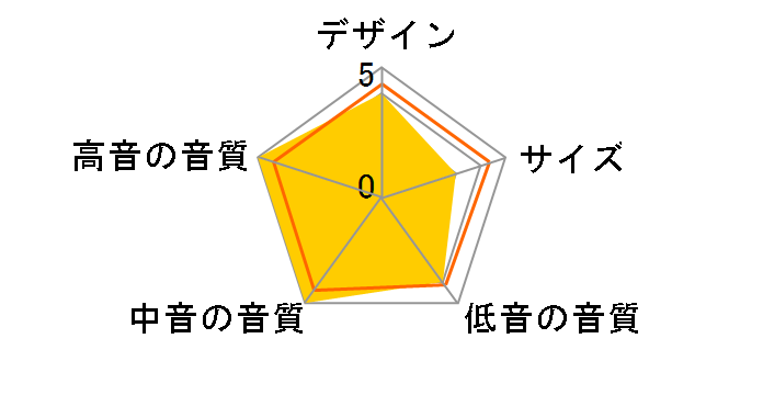 508PA�̃��[�U�[���r���[