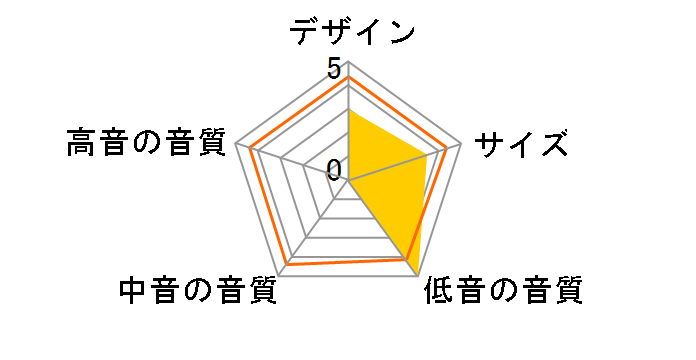 TD725sw [�P�i]�̃��[�U�[���r���[