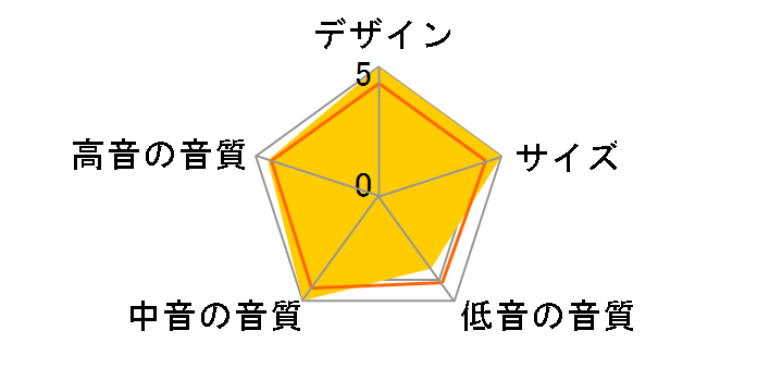 TD307PAII [�y�A]�̃��[�U�[���r���[