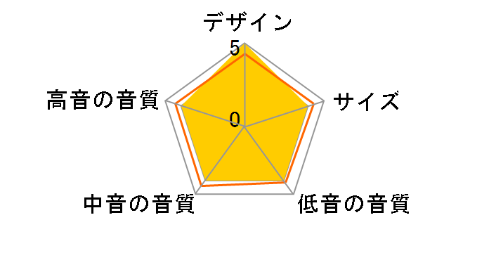 Clarity 4 [�y�A]�̃��[�U�[���r���[