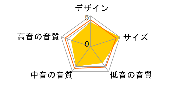 AINGEL3201�̃��[�U�[���r���[