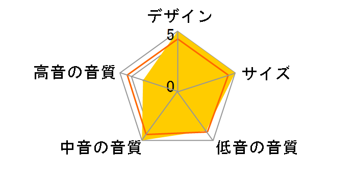 AINGEL3203�̃��[�U�[���r���[