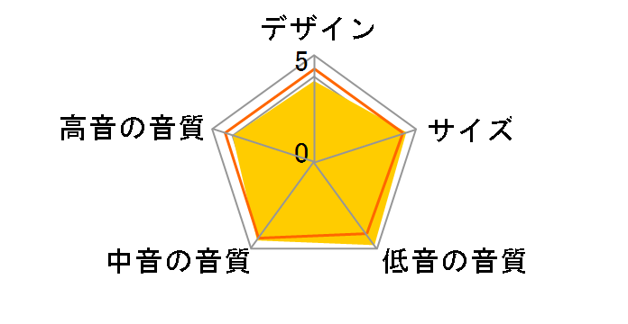 ORAN4301�̃��[�U�[���r���[