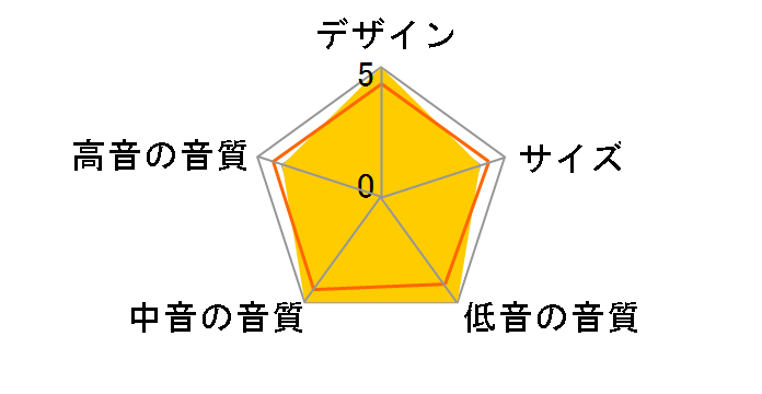 ORAN4305 [�y�A]�̃��[�U�[���r���[