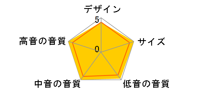 G2000 [�P�i]�̃��[�U�[���r���[