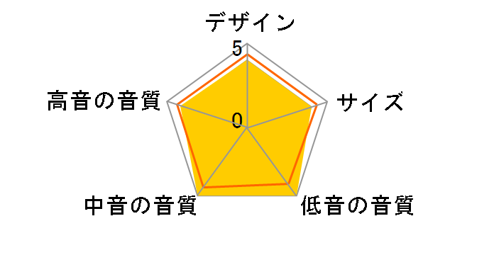 S2500�̃��[�U�[���r���[