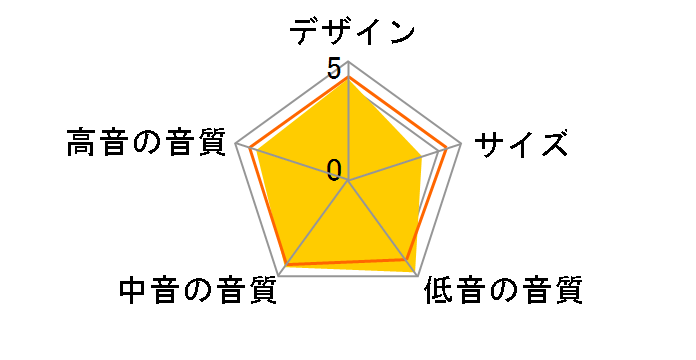 S3500�̃��[�U�[���r���[