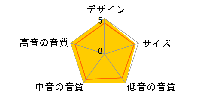 Project K2 S5800�̃��[�U�[���r���[