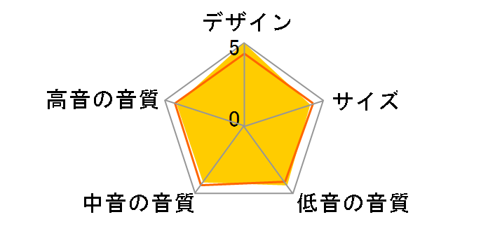 S3800�̃��[�U�[���r���[