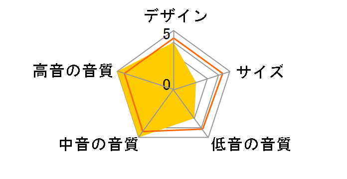 S4800�̃��[�U�[���r���[