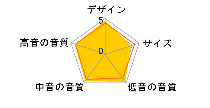 4428 [�P�i]�̃��[�U�[���r���[