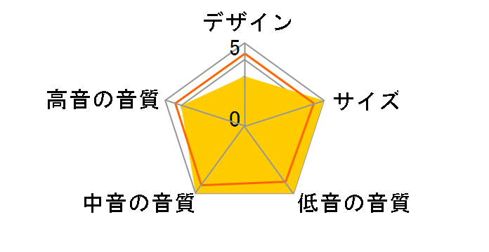 4312SX�̃��[�U�[���r���[